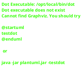 MVVM topology example