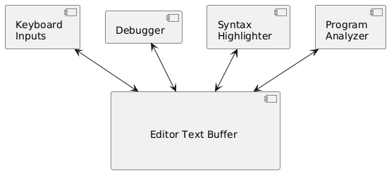 Editor text buffer as a repository