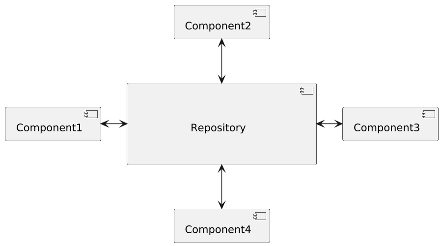 Repository topology example