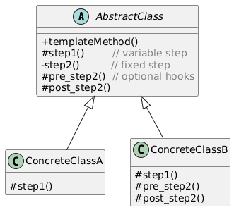 Template Method class diagram