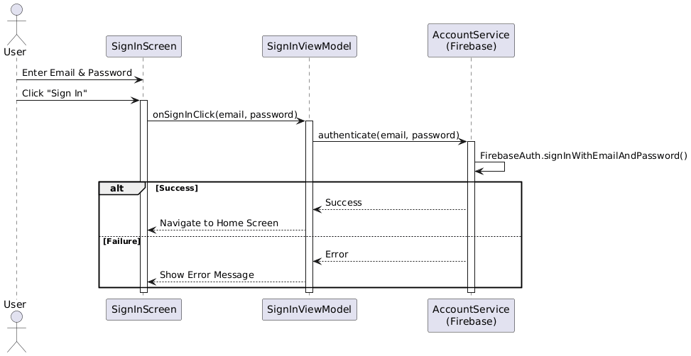 Email Auth Sequence
